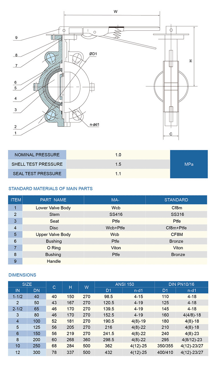 Cast Iron Wam API 598 Triple Eccentric 18 Inch EPDM Ring Seal Double