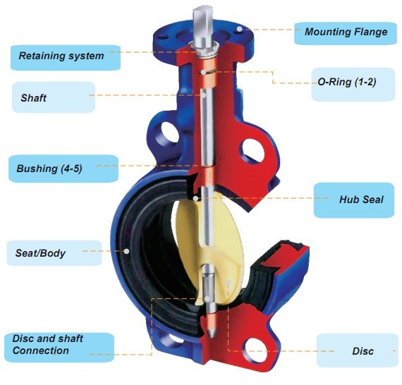ASME B16.34 Mss Sp68 Double Flanged Butterfly Valve